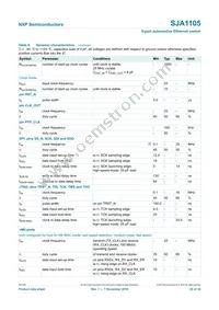 SJA1105TELY Datasheet Page 20