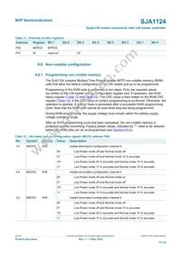 SJA1124AHG/0Z Datasheet Page 15