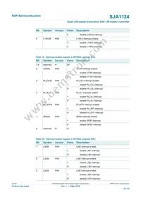 SJA1124AHG/0Z Datasheet Page 20