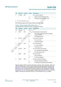 SJA1124AHG/0Z Datasheet Page 22