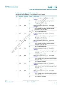 SJA1124AHG/0Z Datasheet Page 23