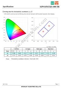 SJW1151CKS-100-TR Datasheet Page 5