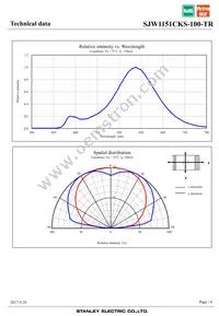 SJW1151CKS-100-TR Datasheet Page 6