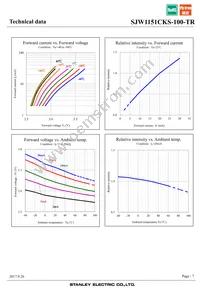 SJW1151CKS-100-TR Datasheet Page 7