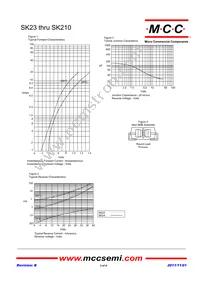 SK28-TP Datasheet Page 3