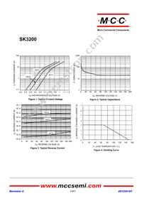 SK3200-TP Datasheet Page 2