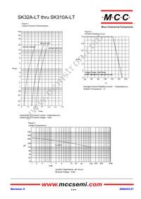 SK33A-LTP Datasheet Page 2