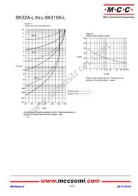 SK345A-LTP-HF Datasheet Page 3