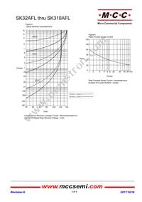SK345AFL-TP-HF Datasheet Page 3