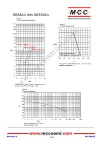 SK510A-LTP Datasheet Page 2