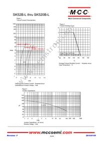 SK56B-LTP Datasheet Page 2