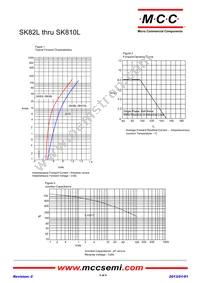SK845L-TP Datasheet Page 2