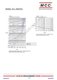 SK845L-TP Datasheet Page 3
