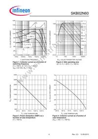 SKB02N60E3266ATMA1 Datasheet Page 4