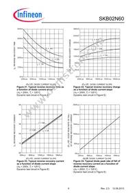 SKB02N60E3266ATMA1 Datasheet Page 9