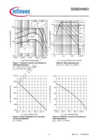 SKB04N60ATMA1 Datasheet Page 4