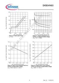 SKB04N60ATMA1 Datasheet Page 8