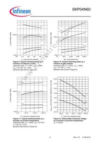 SKP04N60XKSA1 Datasheet Page 6