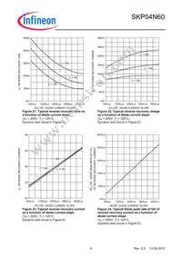 SKP04N60XKSA1 Datasheet Page 9