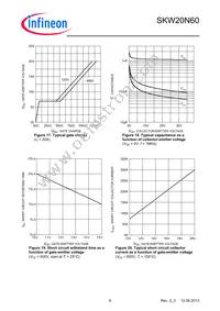 SKW20N60FKSA1 Datasheet Page 8