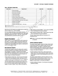 SKY72300-21 Datasheet Page 9
