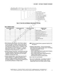 SKY72300-21 Datasheet Page 13