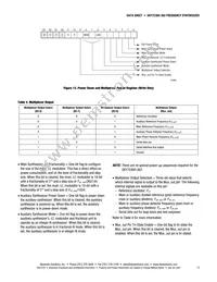 SKY72300-362 Datasheet Page 13