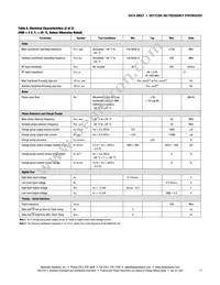 SKY72300-362 Datasheet Page 17