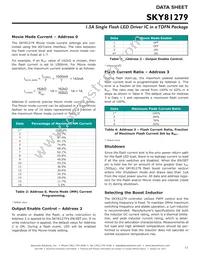 SKY81279-11-563LF Datasheet Page 11