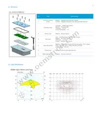 SL-PGR2V47MBWW Datasheet Page 6