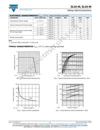 SL03-M-08 Datasheet Page 2