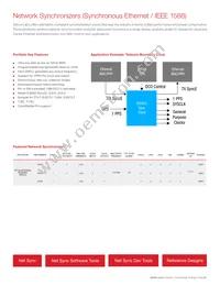 SL2305NZSI Datasheet Page 9