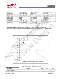 SL23EP08ZC-1T Datasheet Page 4