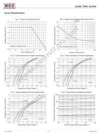 SL24A-TP Datasheet Page 2