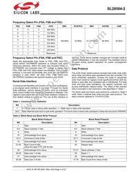 SL28504BZI-2T Datasheet Page 4