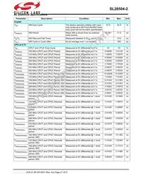 SL28504BZI-2T Datasheet Page 21