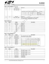 SL28504BZIT Datasheet Page 12