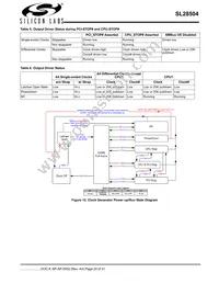 SL28504BZIT Datasheet Page 20