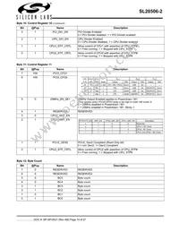 SL28506BZI-2T Datasheet Page 10