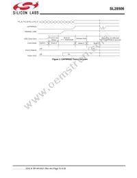 SL28506BZIT Datasheet Page 15