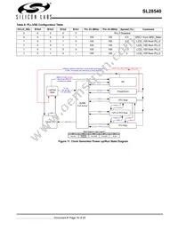 SL28540ALCT Datasheet Page 16