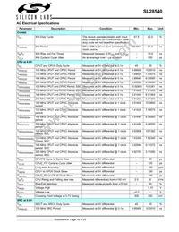 SL28540ALCT Datasheet Page 18