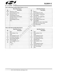 SL28541BZI-2T Datasheet Page 5