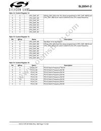 SL28541BZI-2T Datasheet Page 11