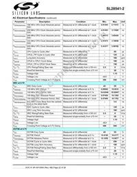 SL28541BZI-2T Datasheet Page 22