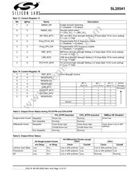 SL28541BZIT Datasheet Page 15