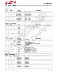 SL28EB717ALIT Datasheet Page 8