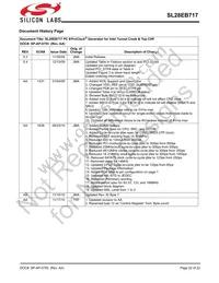 SL28EB717ALIT Datasheet Page 22