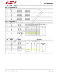 SL28EB719AZIT Datasheet Page 9