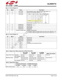 SL28EB719AZIT Datasheet Page 10